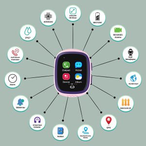 Slazenger SL.09.2158.5.05 Sim Kartlı Mavi Mor Çocuk Akıllı Saat – Görüntülü Konuşma & Takip Özellikli